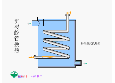 17张换热器工作原理图，你见过几张？