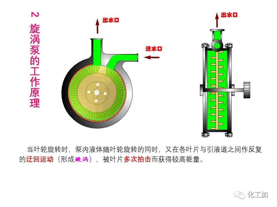 化工原理 第二章 其他类型化工用泵