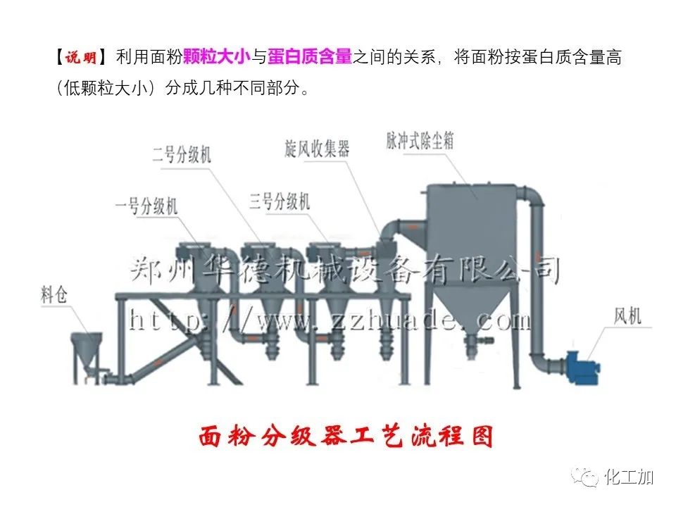 化工原理 第三章 概述、重力沉降