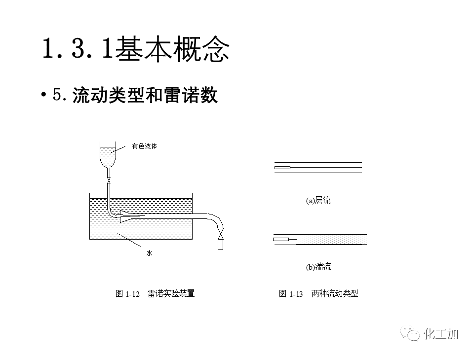化工原理 第一章 流体力学基础