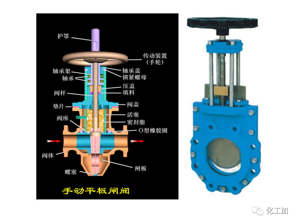 化工原理 第一章 管内流体流动的摩擦阻力损失