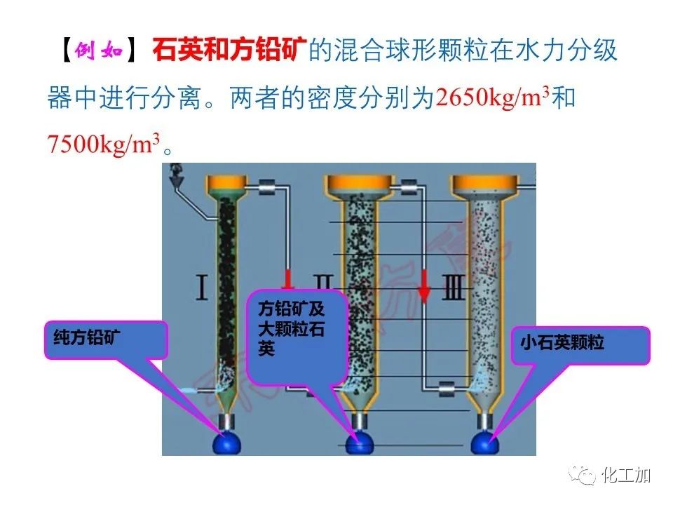 化工原理 第三章 概述、重力沉降