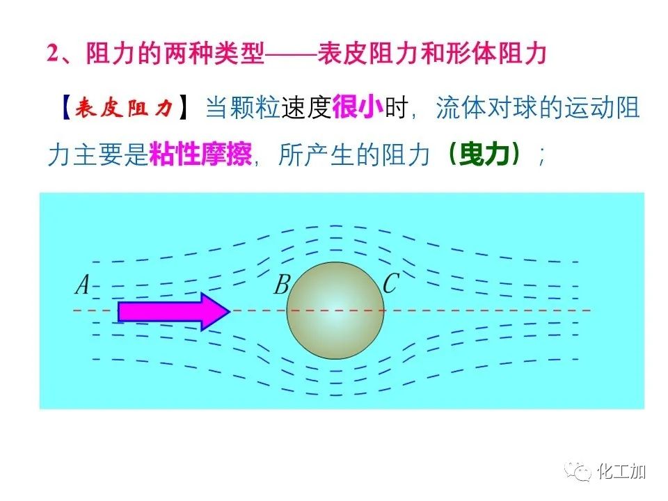 化工原理 第三章 概述、重力沉降