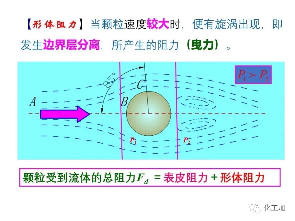 化工原理 第三章 概述、重力沉降