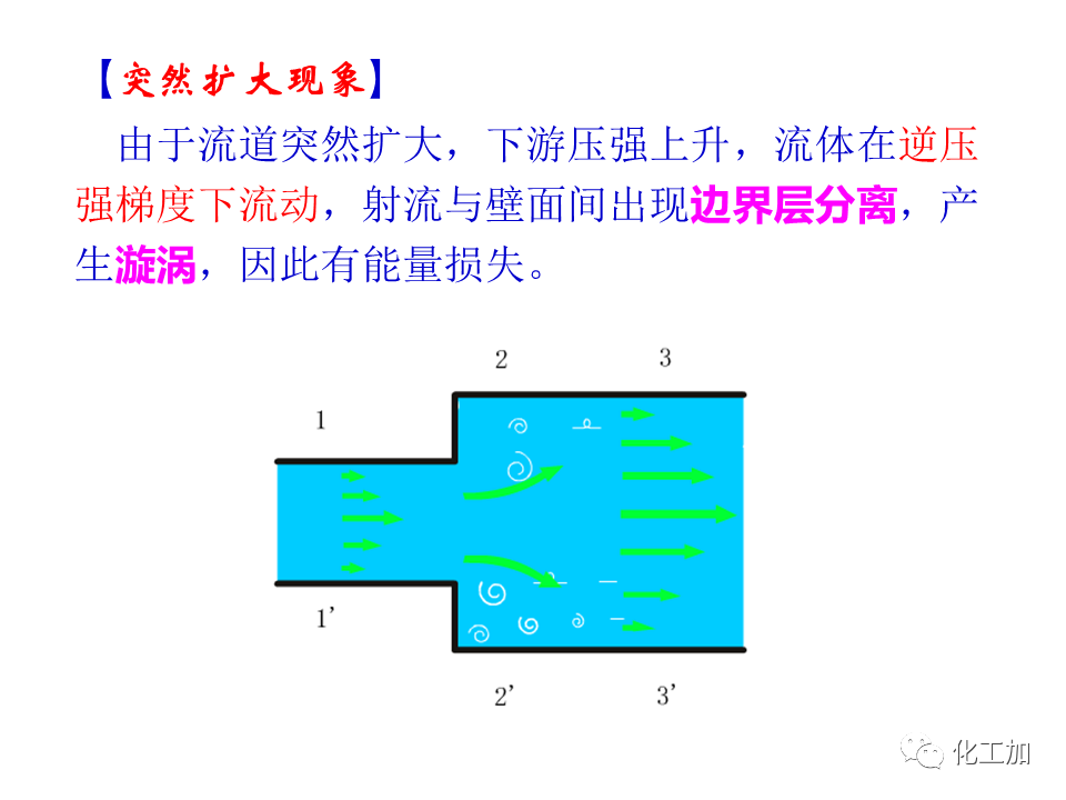 化工原理 第一章 管内流体流动的摩擦阻力损失