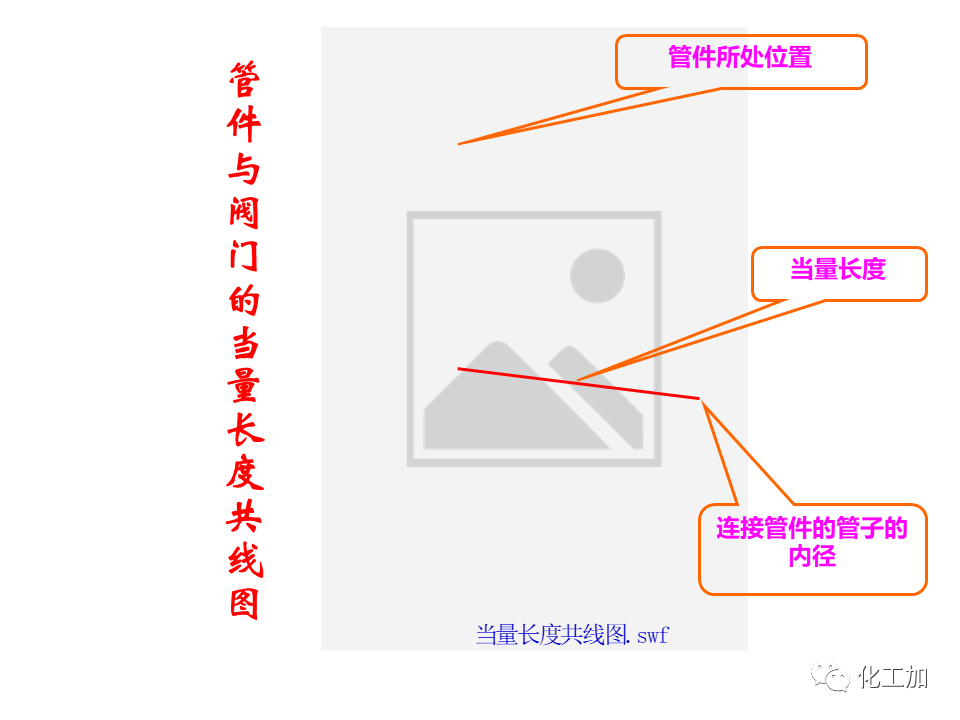 化工原理 第一章 管内流体流动的摩擦阻力损失