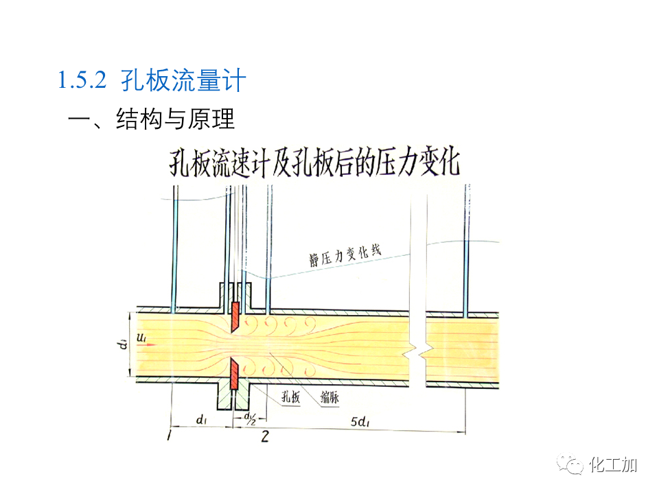 化工原理 第一章 流体力学基础