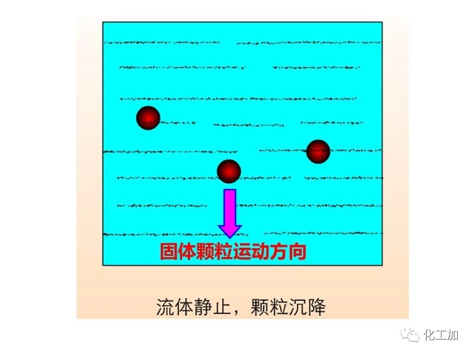 化工原理 第三章 概述、重力沉降