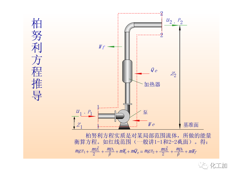 化工原理 第一章 管内流体流动的基本方程式