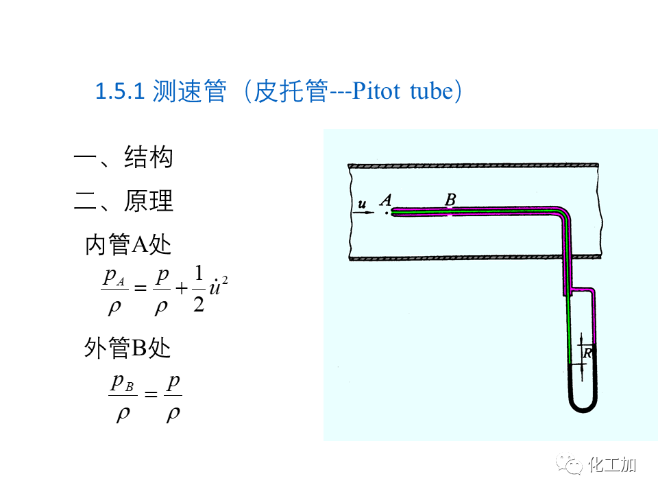 化工原理 第一章 流体力学基础