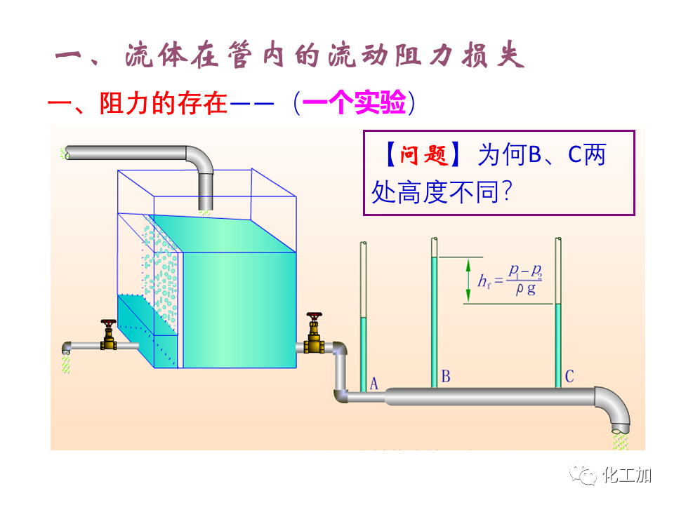 化工原理 第一章 管内流体流动的摩擦阻力损失