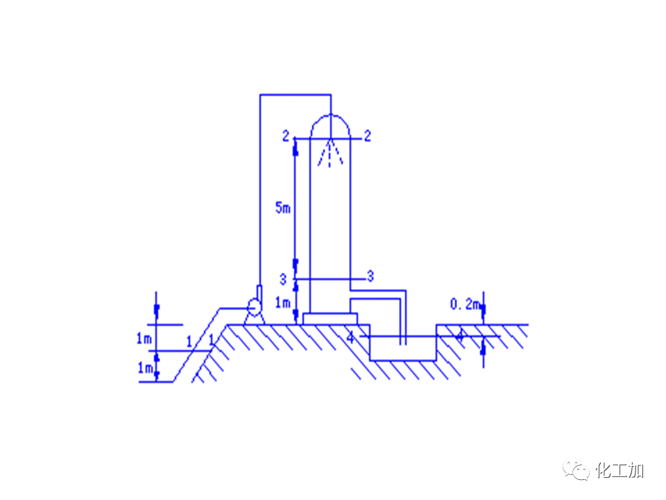 化工原理 第一章 管内流体流动的基本方程式