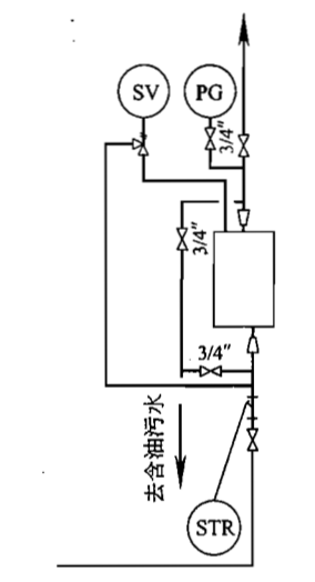 你需要懂的压力、温度、泵及容器知识全在这儿了!