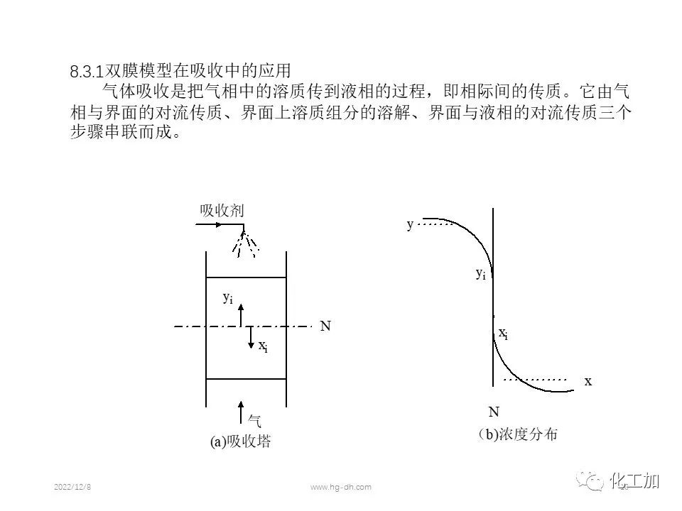 化工原理 第八章 气体吸收