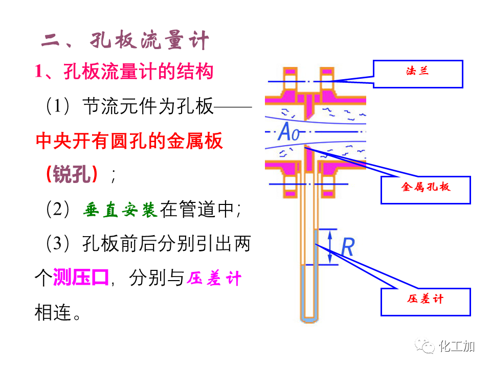 化工原理 第一章 流速和流量的测量