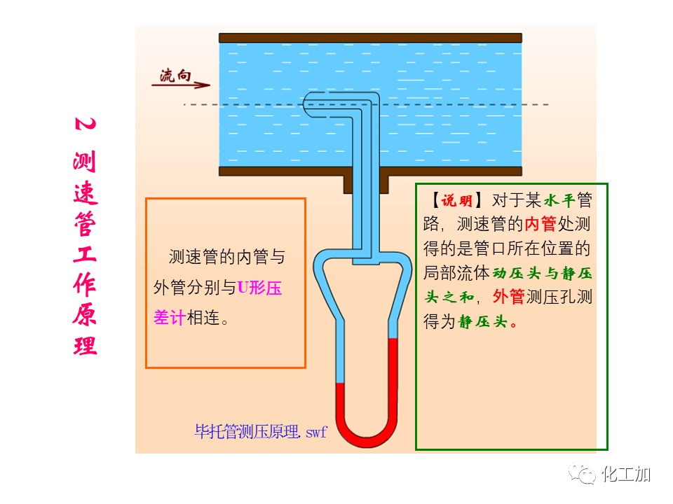 化工原理 第一章 流速和流量的测量