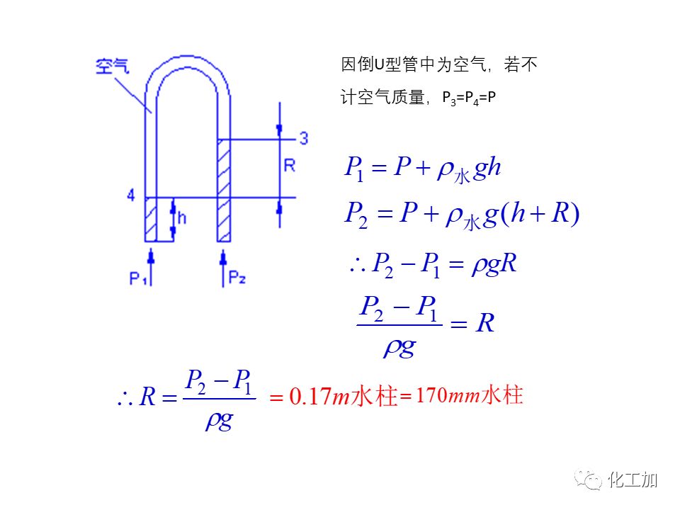 化工原理 第一章 管内流体流动的基本方程式