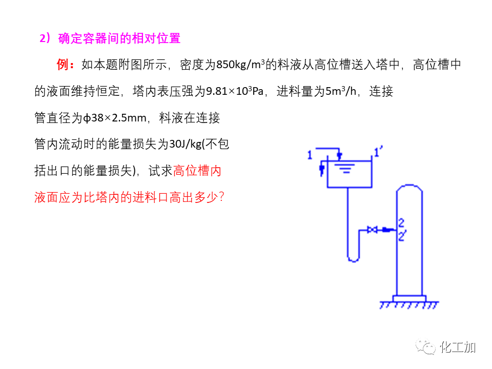 化工原理 第一章 管内流体流动的基本方程式