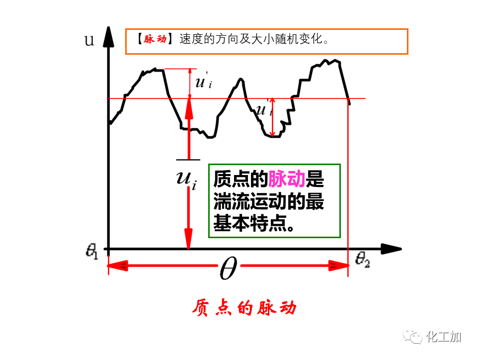 化工原理 第一章 流体的流动现象