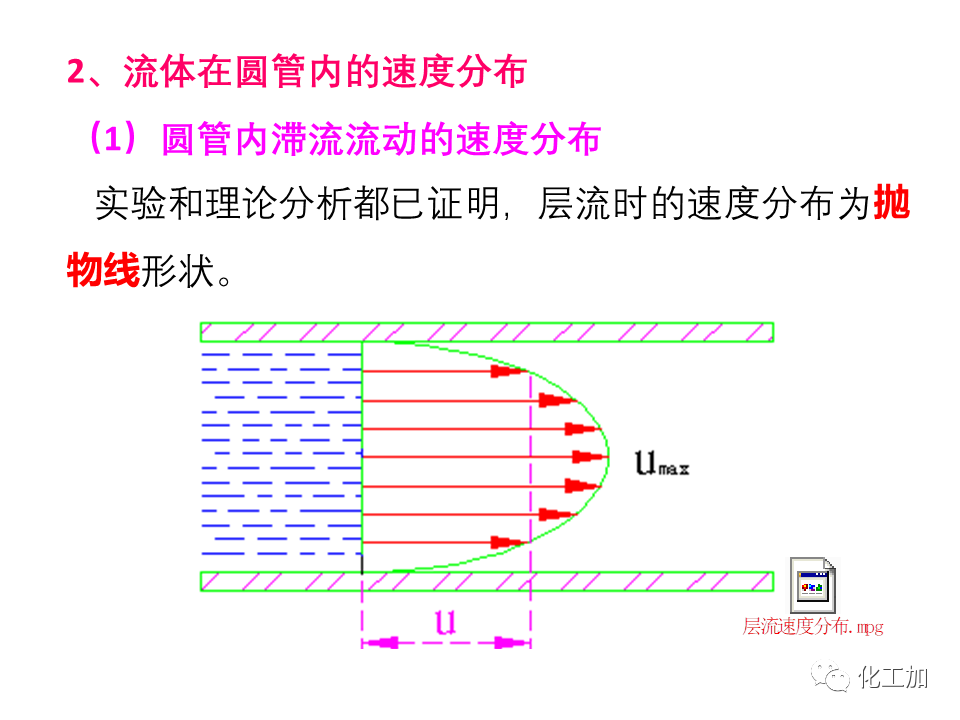 化工原理 第一章 流体的流动现象