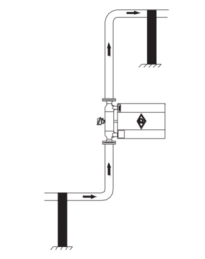 如何正确安装流量计?附流量计安装图+要点!