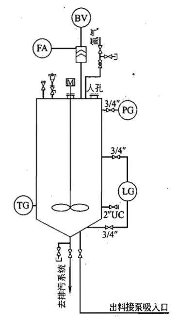你需要懂的压力、温度、泵及容器知识全在这儿了!
