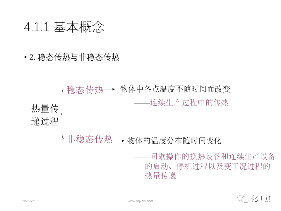 化工原理 第四章 热量传递基础