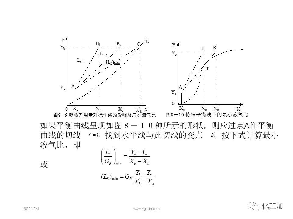 化工原理 第八章 气体吸收