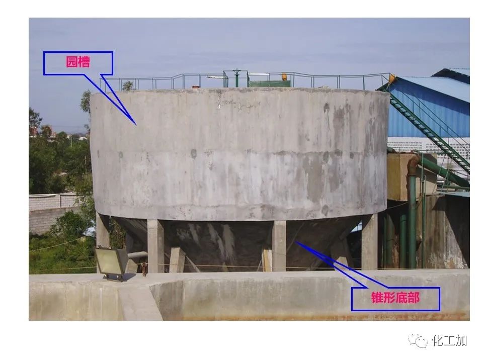 化工原理 第三章 概述、重力沉降