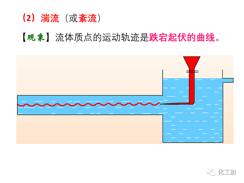 化工原理 第一章 流体的流动现象