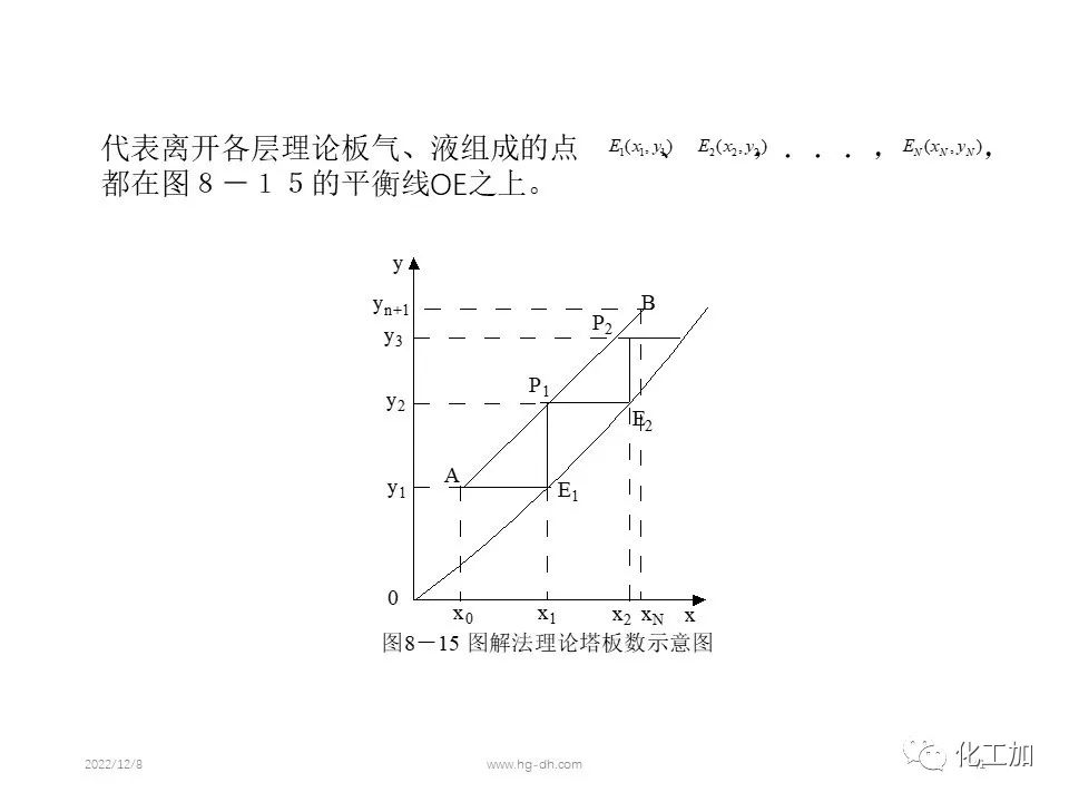 化工原理 第八章 气体吸收