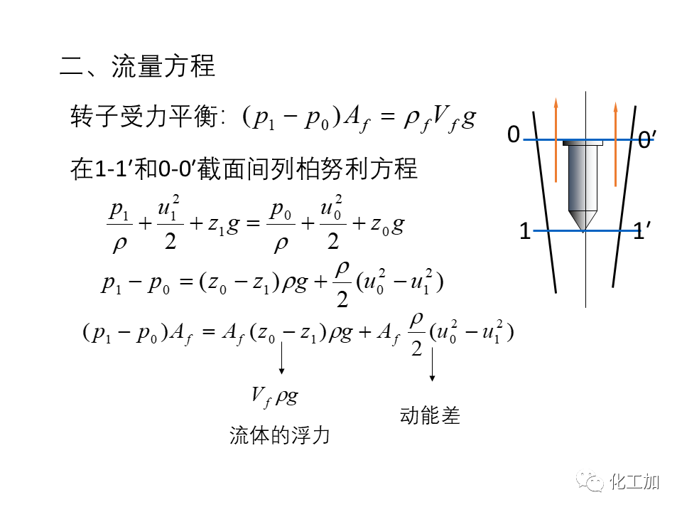 化工原理 第一章 流体力学基础