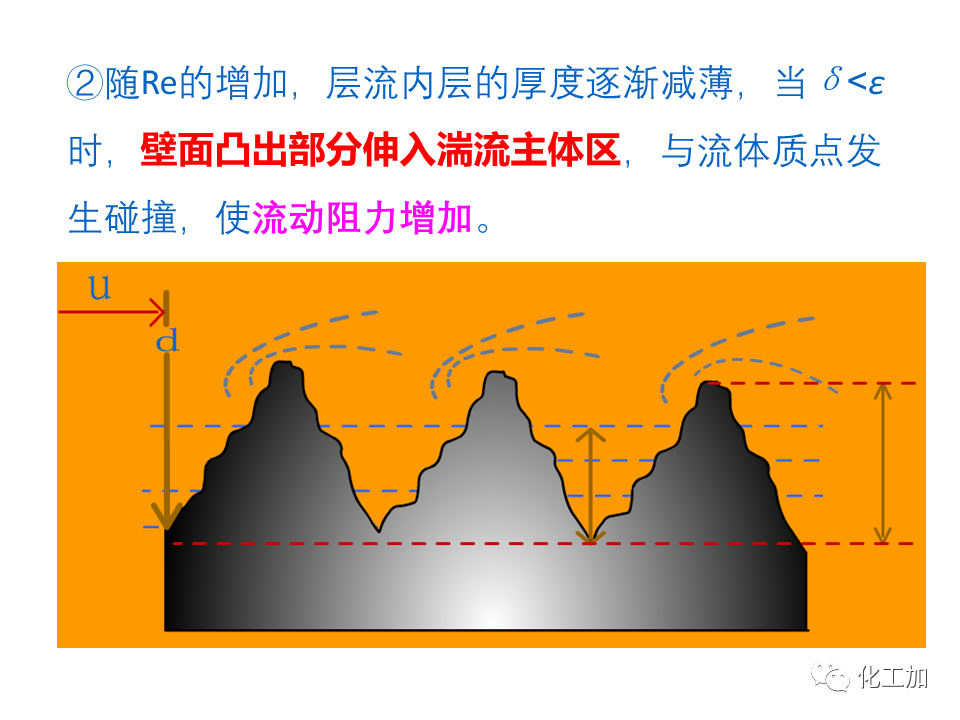 化工原理 第一章 管内流体流动的摩擦阻力损失