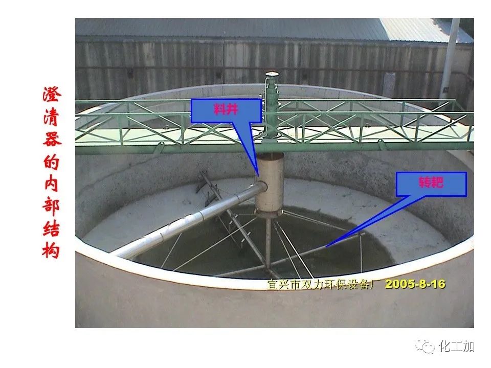 化工原理 第三章 概述、重力沉降