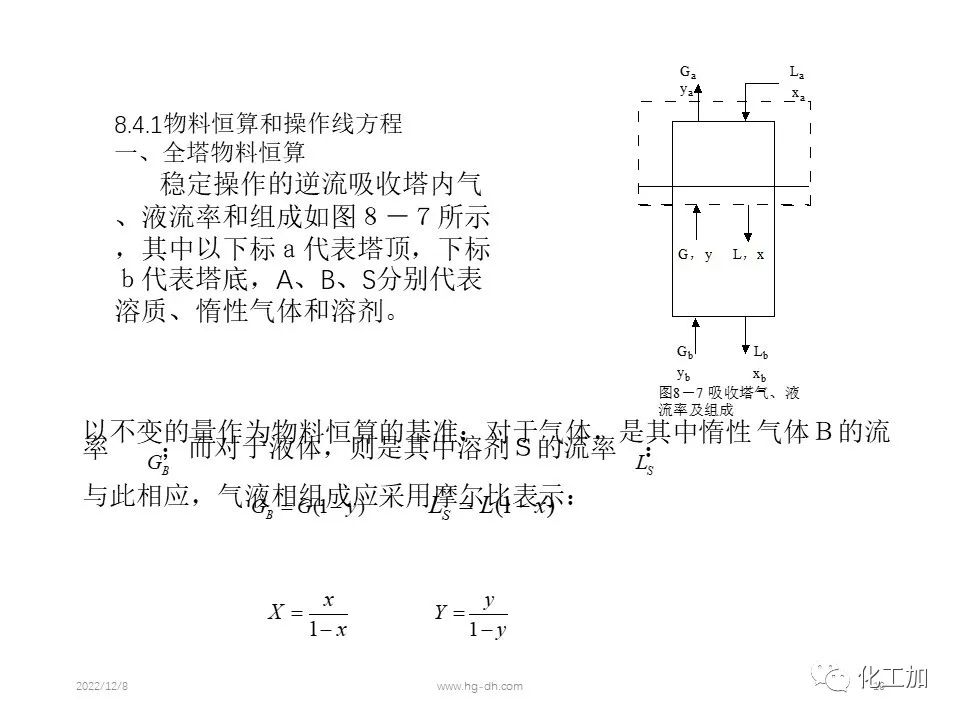 化工原理 第八章 气体吸收