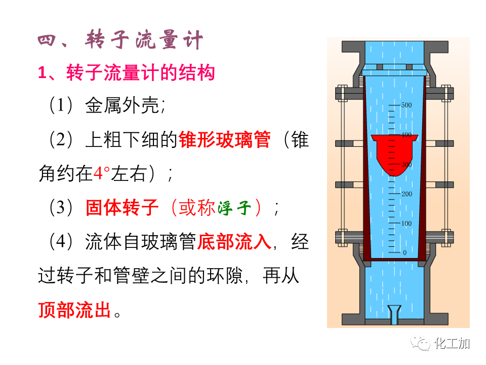 化工原理 第一章 流速和流量的测量