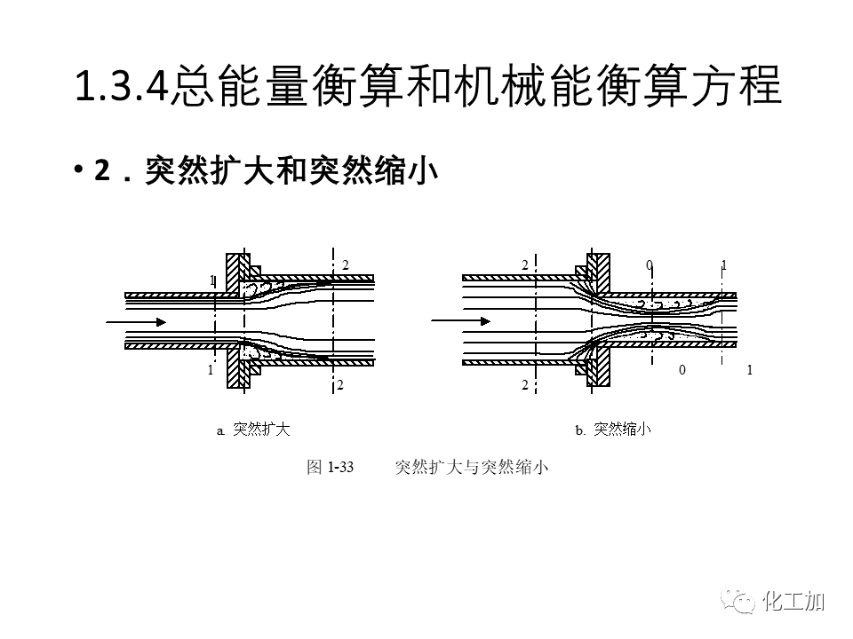 化工原理 第一章 流体力学基础