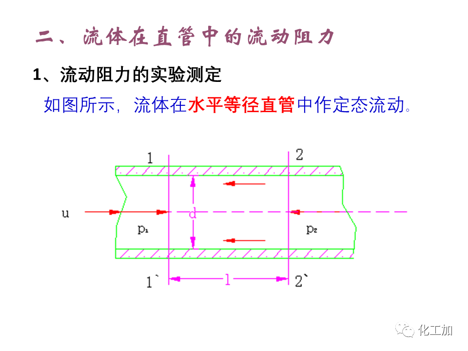 化工原理 第一章 管内流体流动的摩擦阻力损失