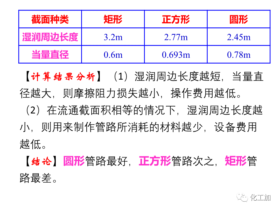 化工原理 第一章 流体的流动现象