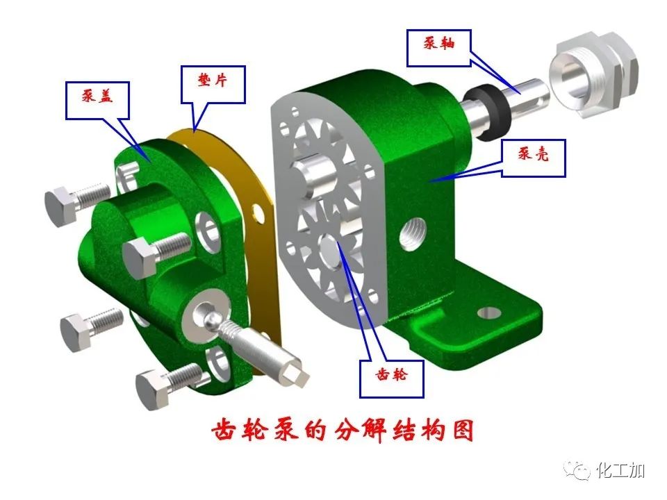 化工原理 第二章 其他类型化工用泵