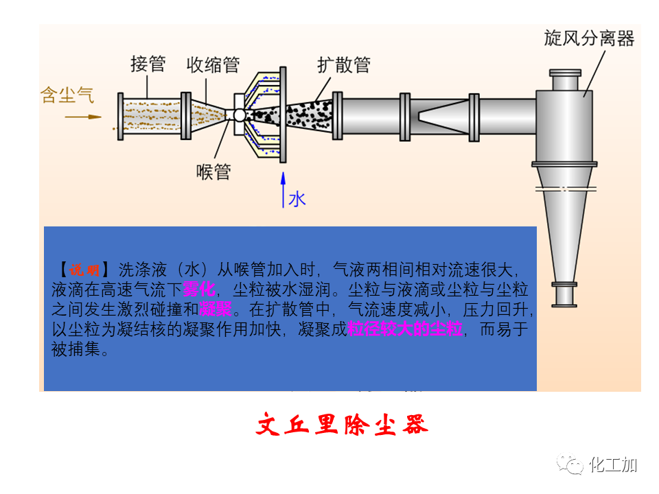 化工原理 第一章 流速和流量的测量