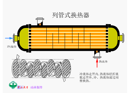 17张换热器工作原理图，你见过几张？