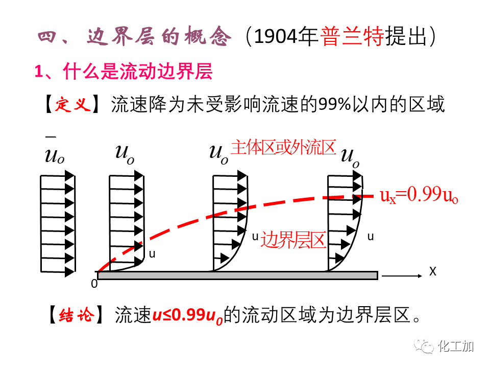 化工原理 第一章 流体的流动现象