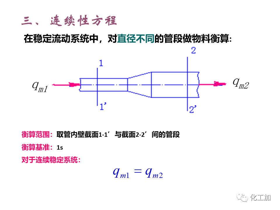 化工原理 第一章 管内流体流动的基本方程式