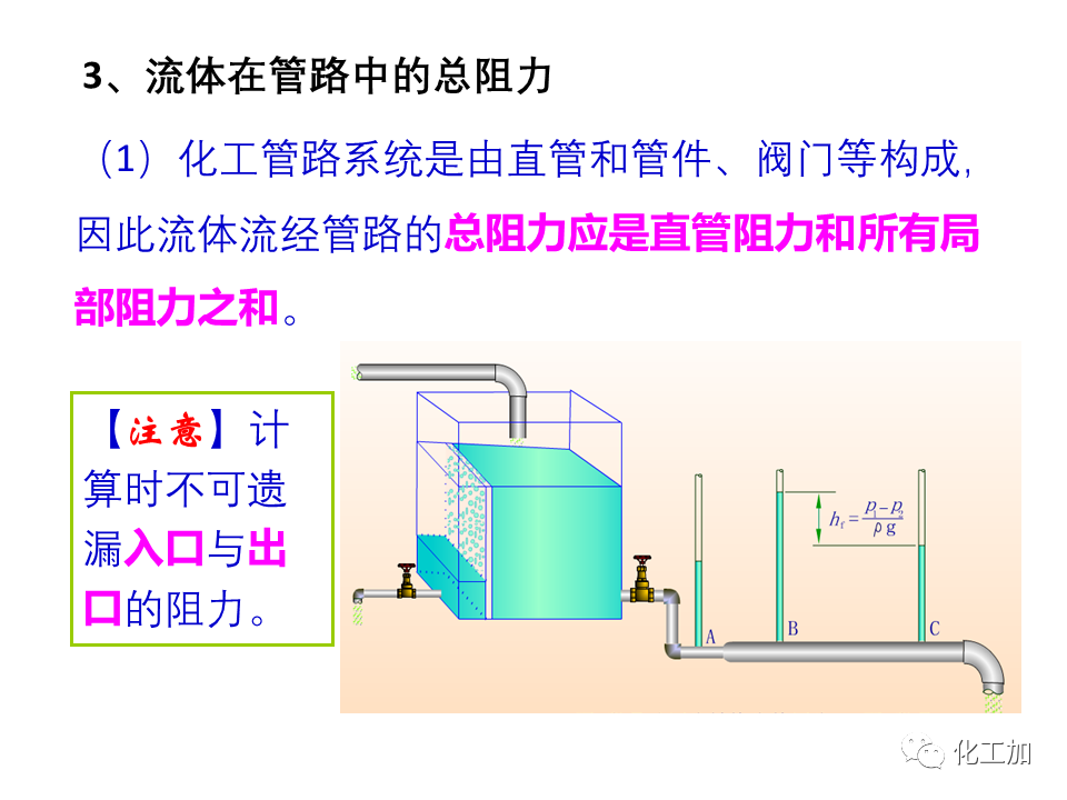 化工原理 第一章 管内流体流动的摩擦阻力损失