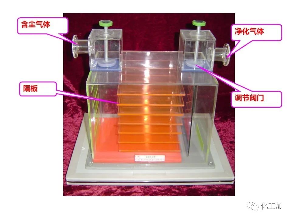 化工原理 第三章 概述、重力沉降