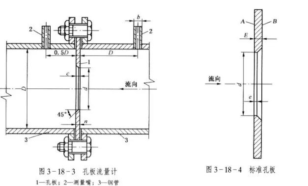 如何正确安装流量计?附流量计安装图+要点!