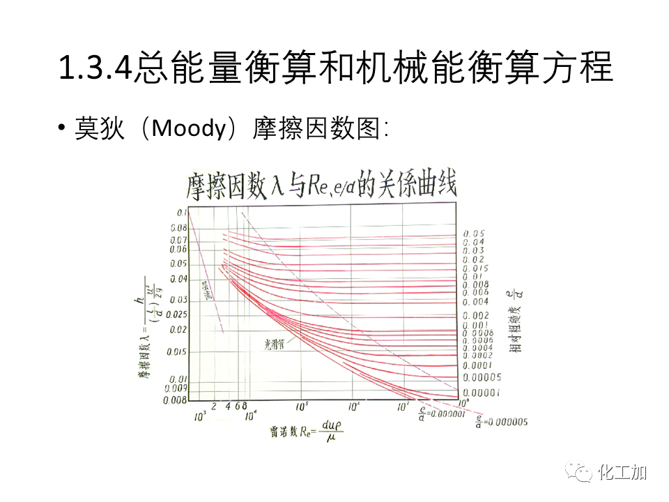 化工原理 第一章 流体力学基础