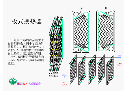 17张换热器工作原理图，你见过几张？