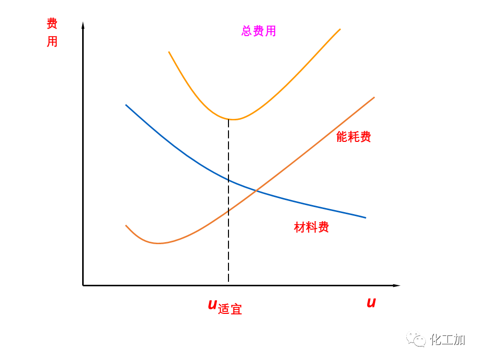 化工原理 第一章 管内流体流动的基本方程式
